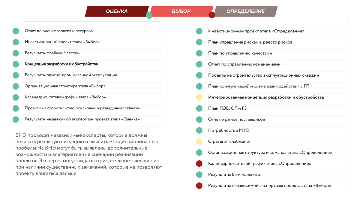 Рис. 7. Схема процесса Гейткипинга (обзоры, экспертизы, УК, ИК).