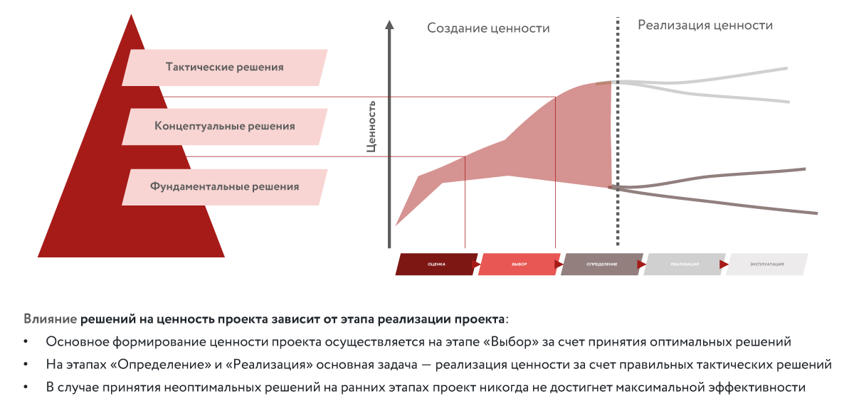 Рис. 5. Содержание типового пакета принятия решения.