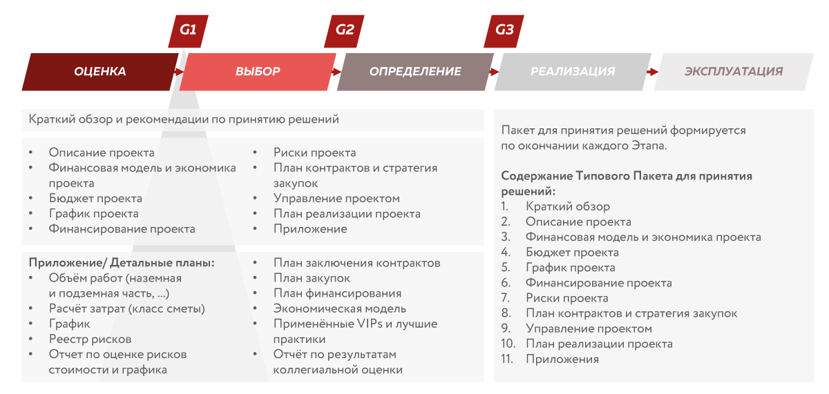 Рис. 6. Пример Отчета готовности проекта